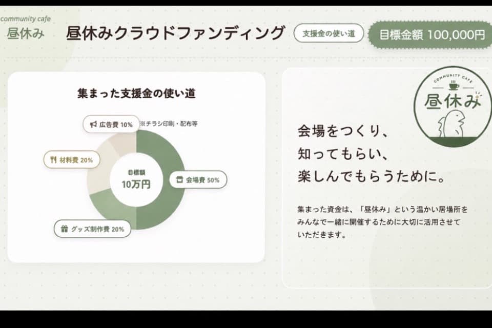 支援金の使い道の画像