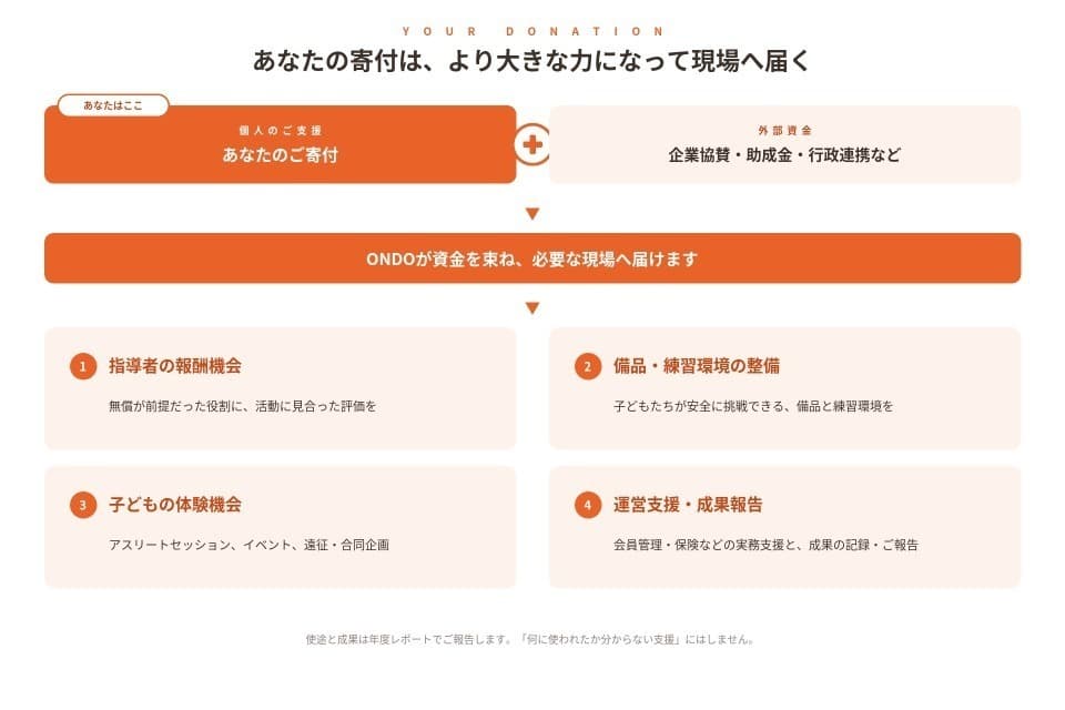 支援金の使い道の画像