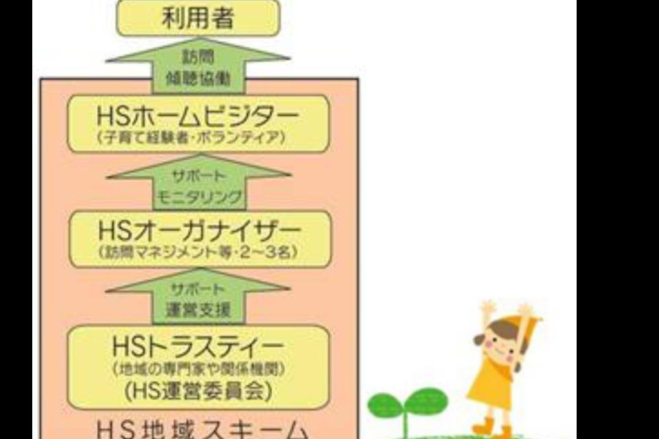 支援金の使い道の画像
