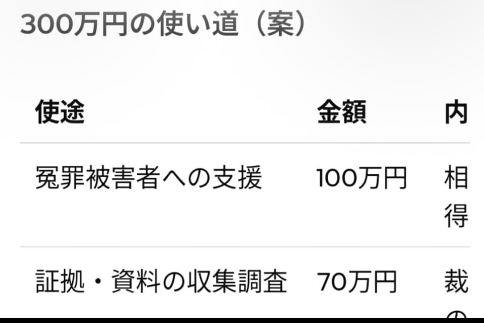 支援金の使い道の画像