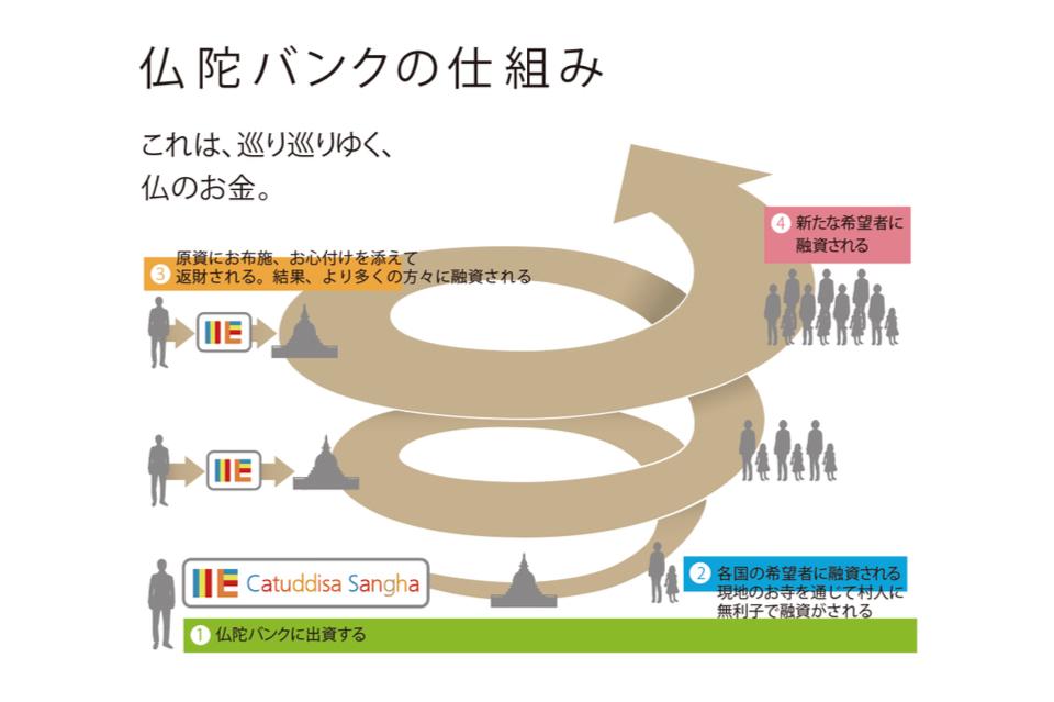 支援金の使い道の画像