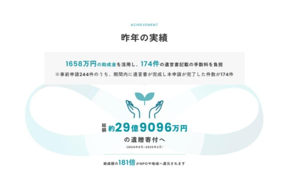 支援金の使い道の画像