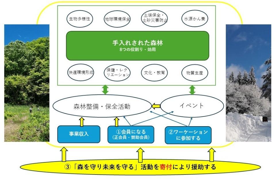 支援金の使い道の画像
