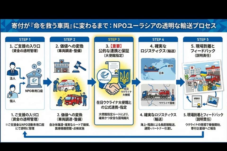 特定非営利活動法人ユーラシアの画像