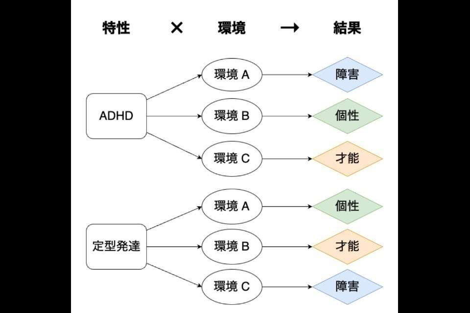 ニューロダイバーシティ協会の画像
