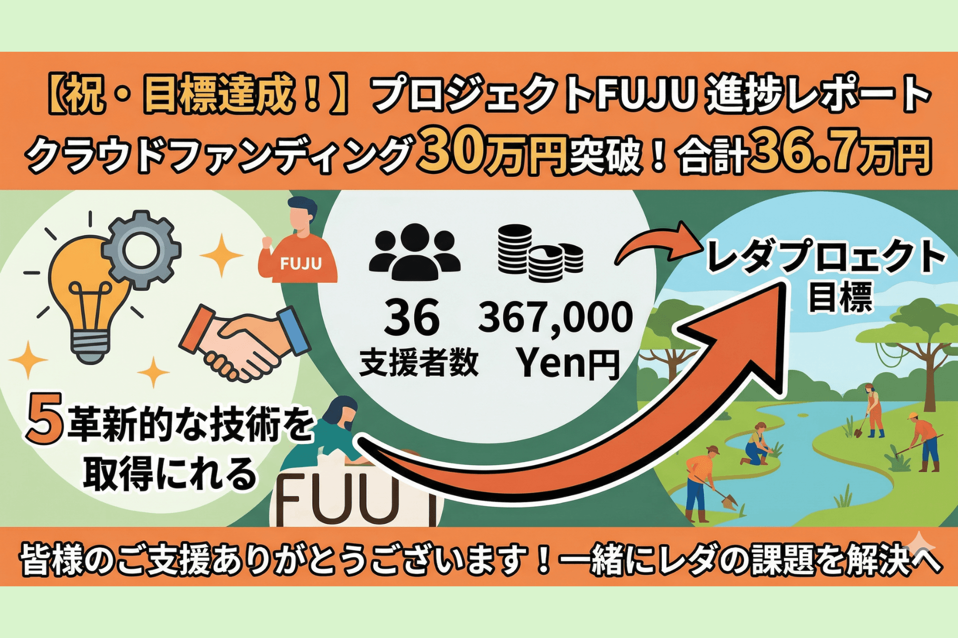 【祝・目標達成!】プロジェクトFUJU クラウドファンディング活動報告と今後の展開についてのメインビジュアル