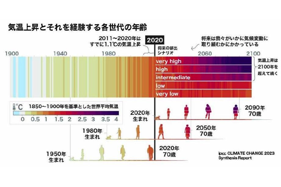カーボンニュートラル「グリーン・サンタ」クラファン中!~12/31。 サンタdeランは2日(12/14・20)、2会場で実施!!のメインビジュアル