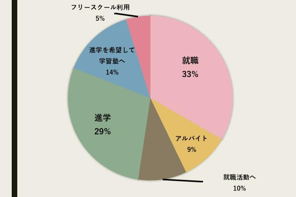 寺子屋方丈舎を巣立っていったこども達のメインビジュアル