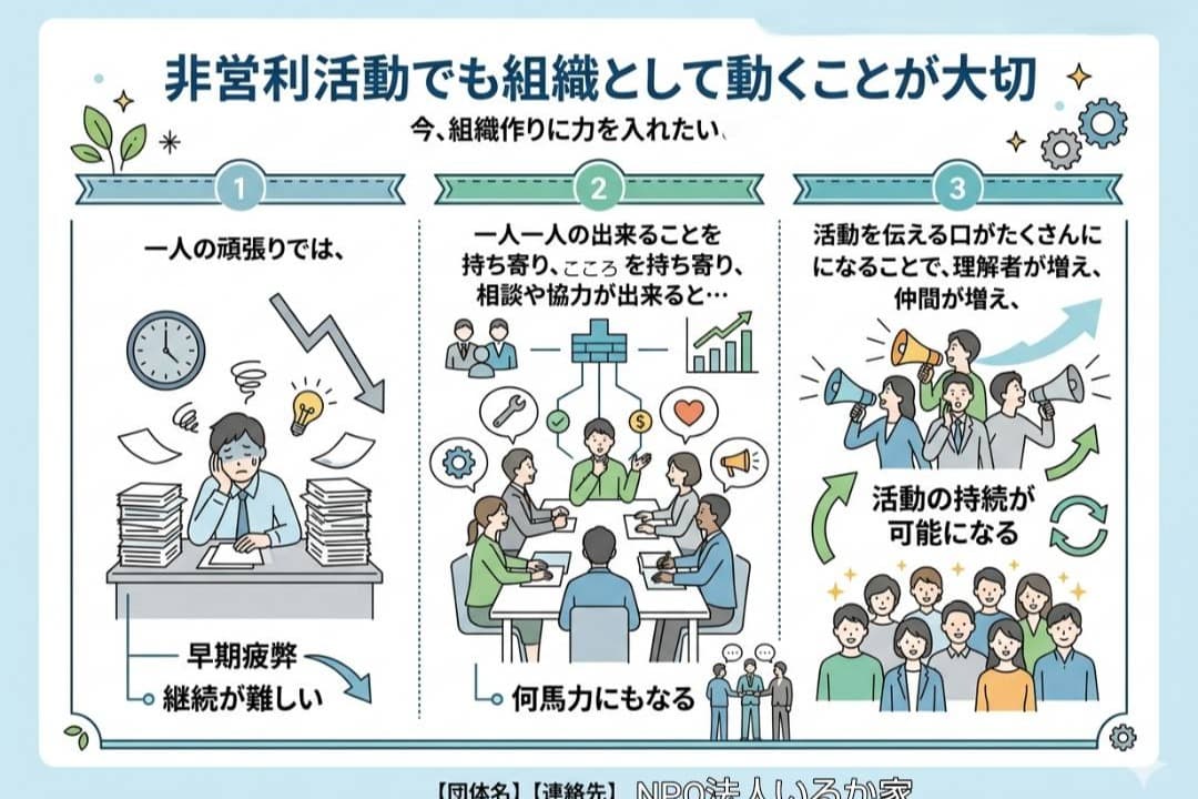組織的な体制が必要なわけのメインビジュアル