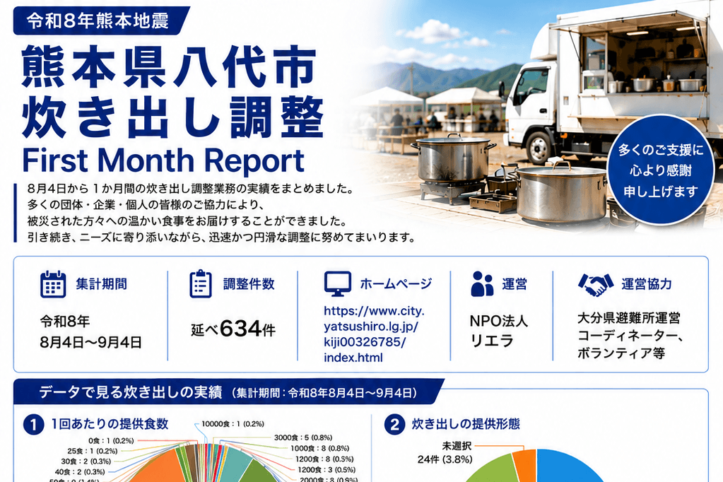 八代市における炊き出し調整窓口の運営も1ヶ月が経過しました。のメインビジュアル