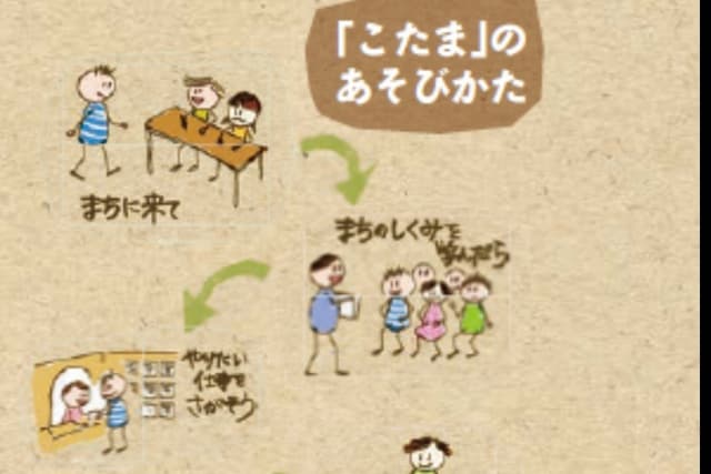任意団体 こどものまち たま「こたま」